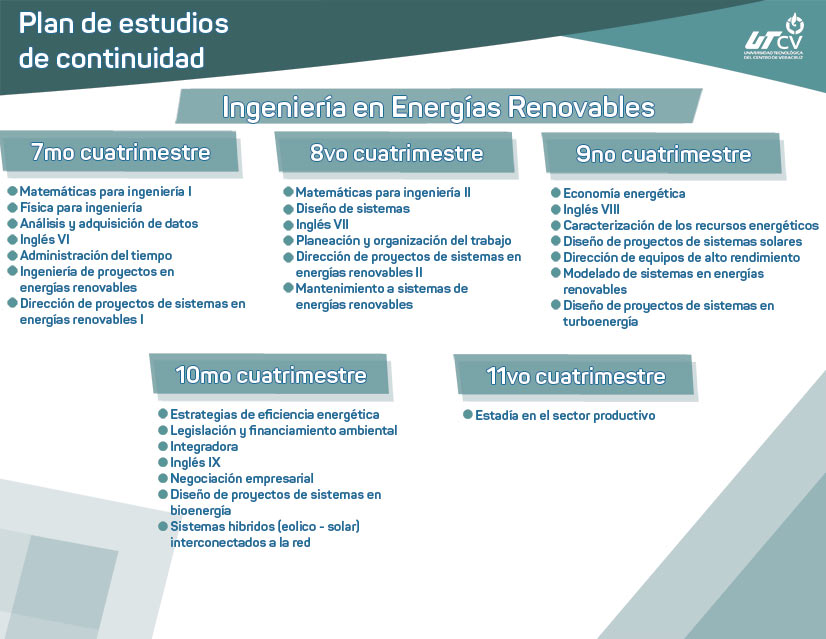 Imagen plan de estudios de continuidad