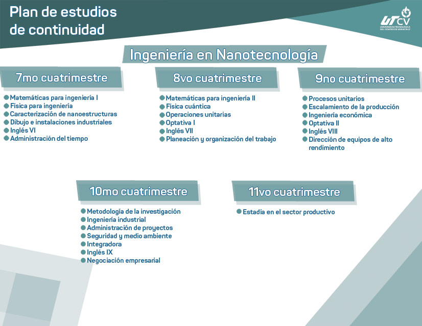 Imagen plan de estudios de continuidad